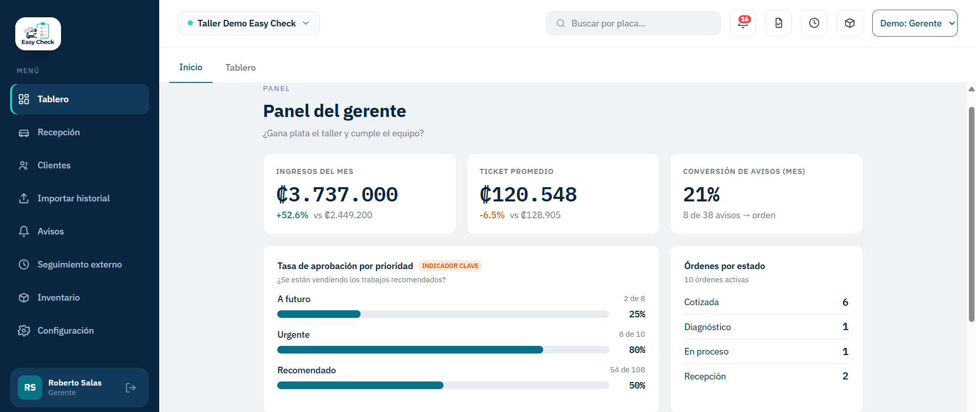 Dashboard de gerente de Easy Check